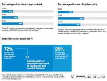 Cybersecurity attacks on mobile, IoT proliferate: Will 5G make it better?
