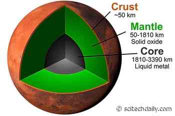 Journey to the Center of Mars – Investigating the Composition of the Red Planet