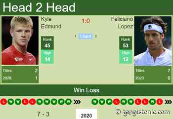 H2H. Kyle Edmund vs Feliciano Lopez | Acapulco prediction, odds, preview, pick - Tennis Tonic