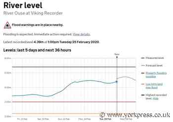 This is why forecasts for river levels may differ