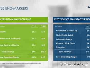 Jabil cuts outlook as coronavirus curbs manufacturing for tech giants, 5G ecosystem