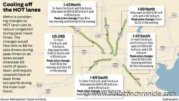 Higher prices, faster speeds part of Houston's 'tougher approach' to high-occupancy toll lanes - Houston Chronicle