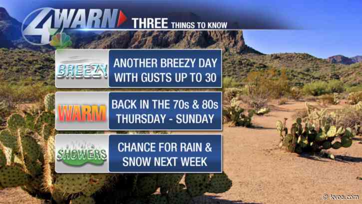 Cool and breezy today, low 80s by Friday!