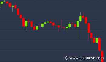 February Gains Disappear as Bitcoin Drops Below $9k