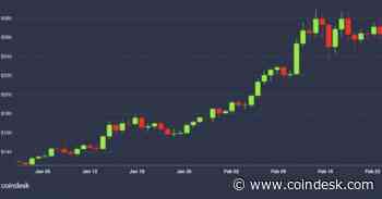 The 3 Factors Fueling Ether’s 2020 Rally
