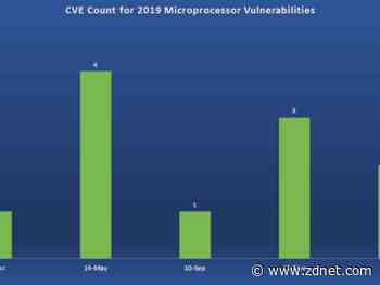 Intel fixed 236 bugs in 2019 and only 5% (11 bugs) were CPU vulnerabilities