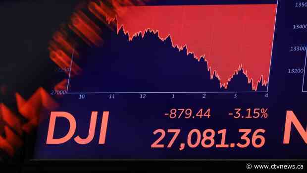 Dow Jones drops nearly 1,200 points