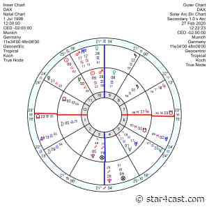 Coronavirus – coping with dread ++ market meltdown ++