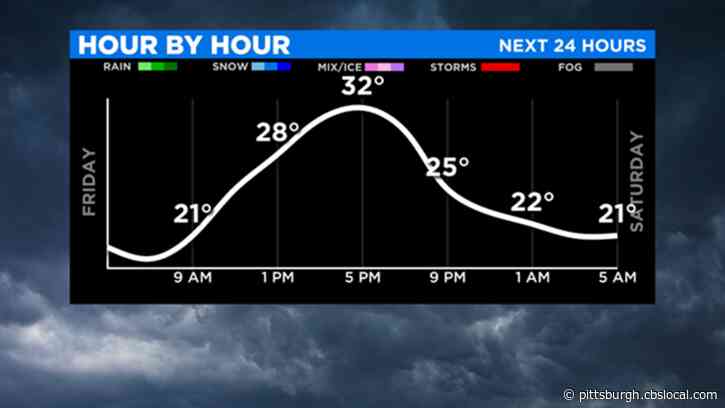 Pittsburgh Weather: Chilly Weekend Leads To Warm Week