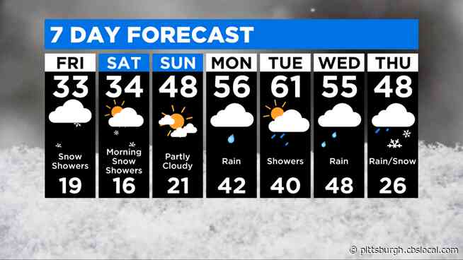 Forecasting Pittsburgh Weather On A Leap Day