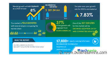 Medical Device Security Solutions Market 2020-2024 | Growing Adoption of IoT and Connected Devices to Boost Growth | Technavio - Business Wire