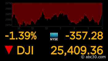 Another slump delivers worst week for Wall Street since 2008 amid COVID-19 virus outbreak