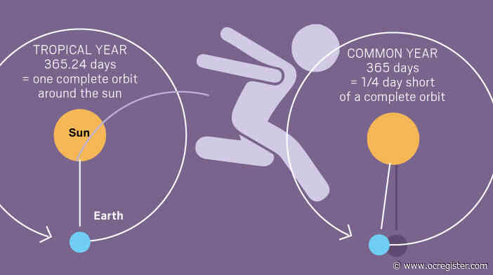 Here’s why we have leap years and other calendar names