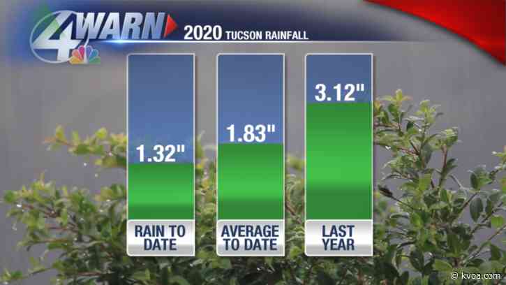 Tucson rainfall so far!