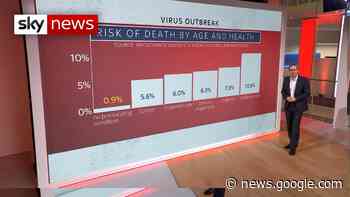 Coronavirus: Who are the most vulnerable? - Sky News