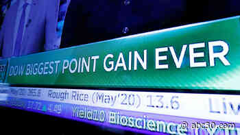 Dow Jones bounces back with biggest-ever point gain
