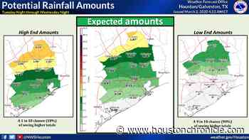Warm, sticky today in Houston; Storms pick up Tuesday night - Houston Chronicle