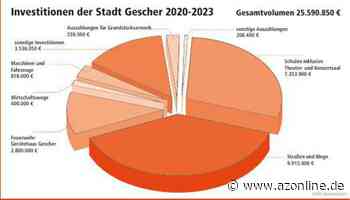 Haushalt 2020 eingebracht: Viel Geld für Schulen und Straßen - Allgemeine Zeitung