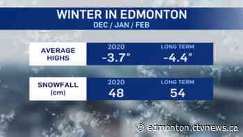 Warmer-than-average Edmonton winter. But only slightly. - CTV News