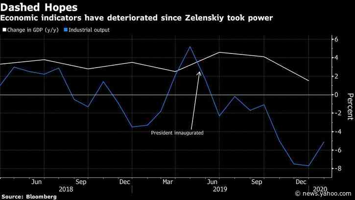 Ukraine’s Prime Minister Is the Fall Guy as Zelenskiy’s Star Fades