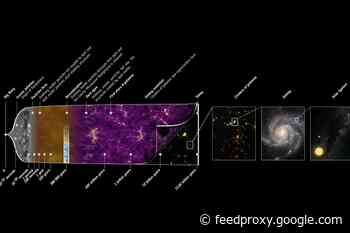 Does the Universe go on Forever?