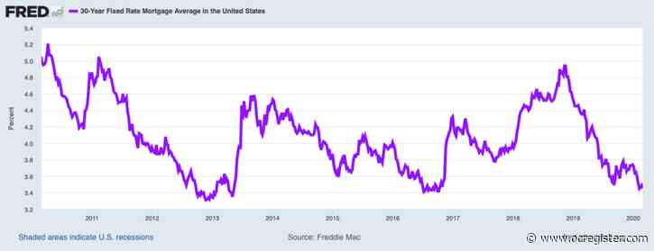 What coronavirus means for home loans, mortgage rates