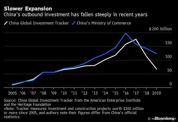 China’s Grand Belt and Road Plan Is Being Lashed by Coronavirus