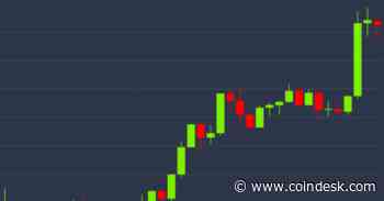 Bitcoin Prints Bullish Price Pattern With Move Above $9K