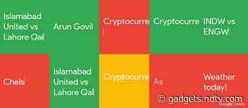 Google Search Trends in India on March 5, 2020, Explained: From Realme 6 Pro to Yes Bank Shares