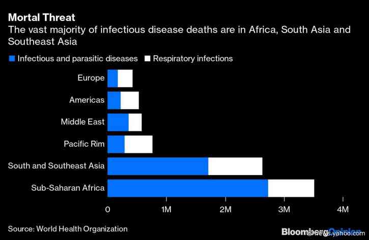 What If You Can't Afford to Fight Coronavirus?