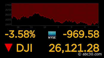 COVID-19 fears grip markets again; stocks and bond yields slide