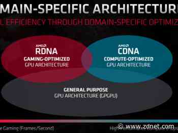 AMD unveils new GPU architecture for data center compute workloads