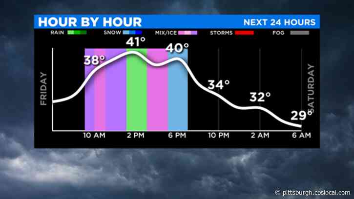 Pittsburgh Weather: Winter Weather Returns Before A Warm Weekend
