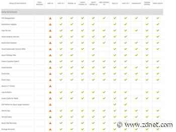 Microsoft's March 3 Azure East US outage: What went wrong (or right)?