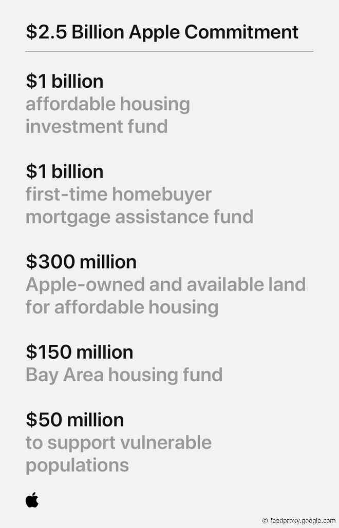 Apple’s $150 million affordable housing fund launches