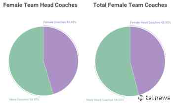 5C athletes and coaches speak on gender diversity in 5C coaching staff - The Student Life