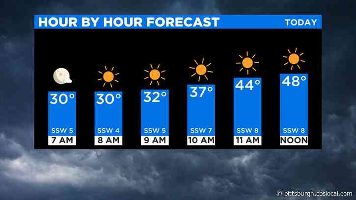 Pittsburgh Weather: Today’s Temperatures Will Double From This Morning