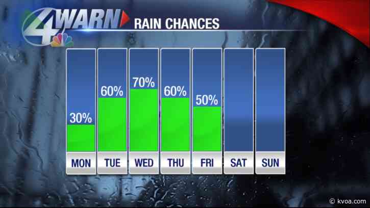 Chance for showers every day this work week!
