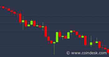 Market Liquidations Cause Cascade in Bitcoin Price
