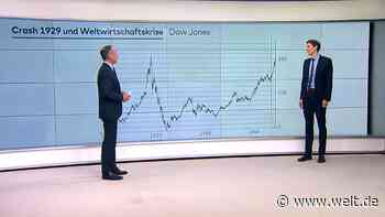 Die Wirtschaftscrashs der Welt im Vergleich
