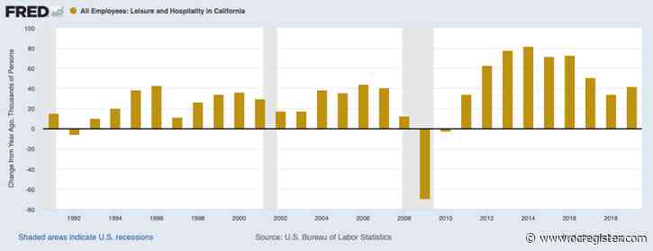 How coronavirus burst California’s tourism bubble