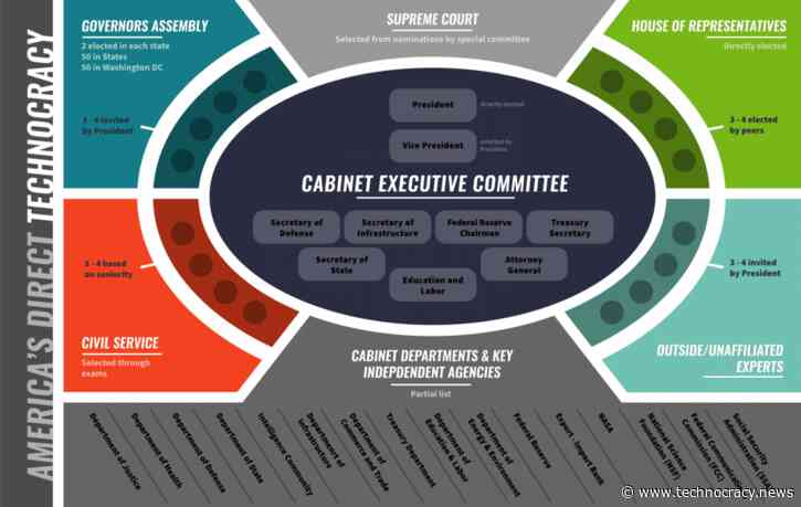 Parag Khanna Says Save America By Imposing Technocracy