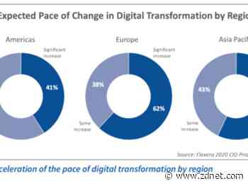 CIOs juggling digital transformation pace, bad data, cloud lock-in and business alignment