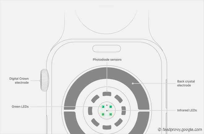 iOS 14 code reveals Apple Watch blood oxygen monitoring feature