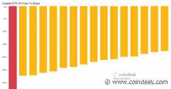 Ether Suffers Record-Setting 33% Drop Amid Global Market Turmoil