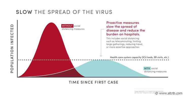 Commentary: How Utah can slow the spread of coronavirus