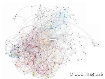 Social networks shed light on how genomes are organized