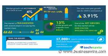 Automotive Constant Velocity Joint Market 2020-2024 | Need for Fuel Efficiency in Vehicles to Boost Growth | Technavio - Business Wire