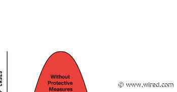What's Social Distancing? Flattening the Curve? Your Covid-19 Questions, Answered.