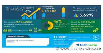Global Chip Mounter Market 2020-2024 | Growing Adoption of Industry 4.0 Architecture to Boost Market Growth | Technavio - Business Wire